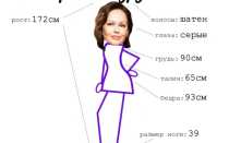 Ирина Безрукова: биография, карьера, личная жизнь и новости